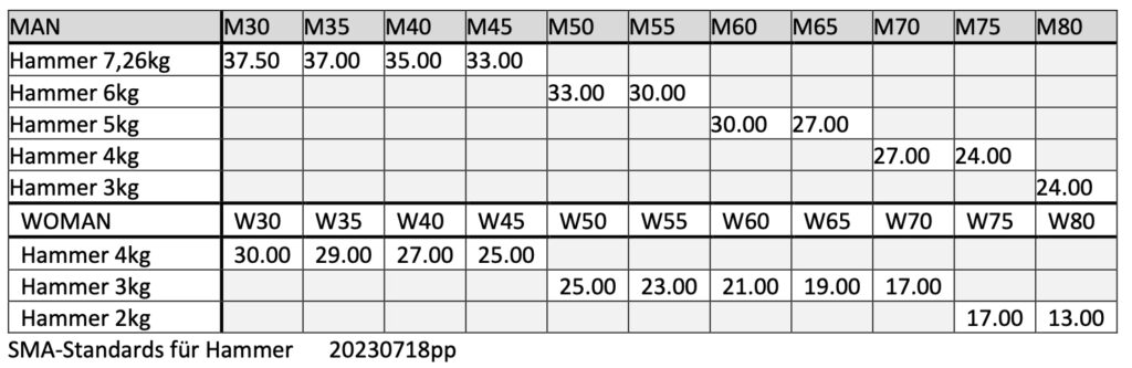 SMA Standards Hammer Throw